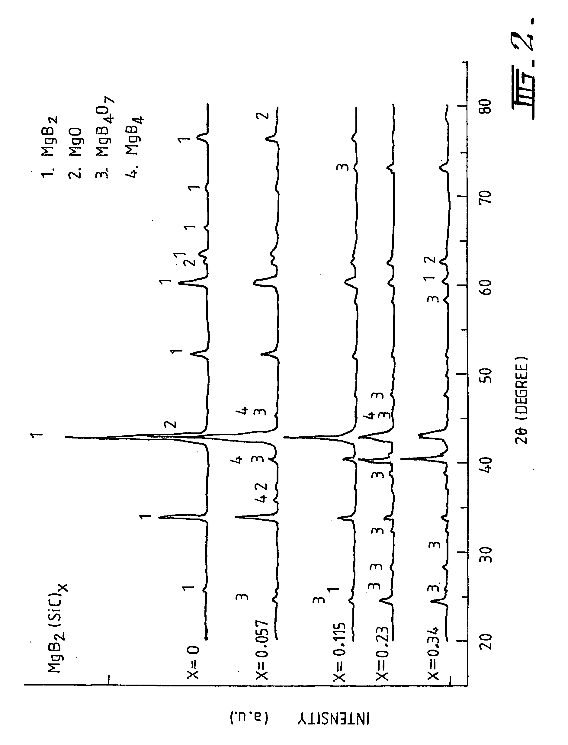 Method of synthesis of a superconducting material