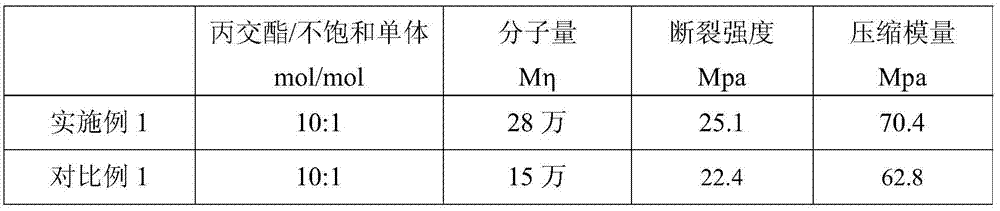 A kind of preparation method of polylactic acid compound