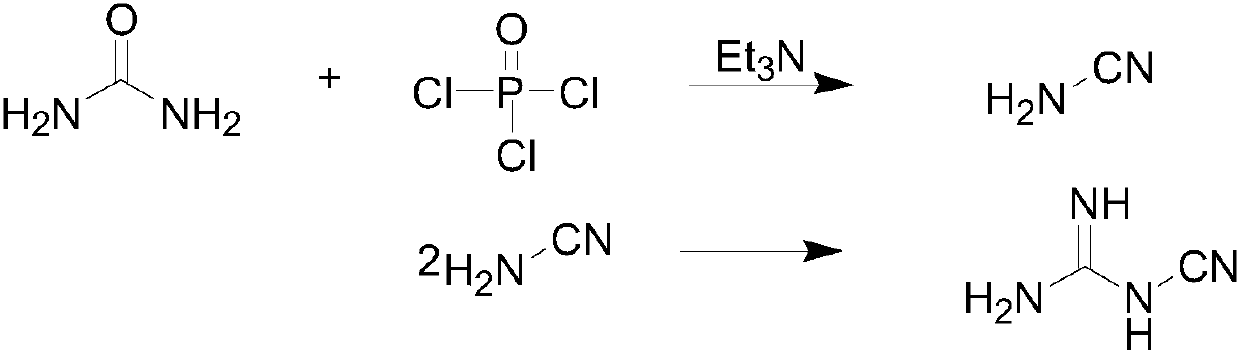 Preparation method of dicyandiamide
