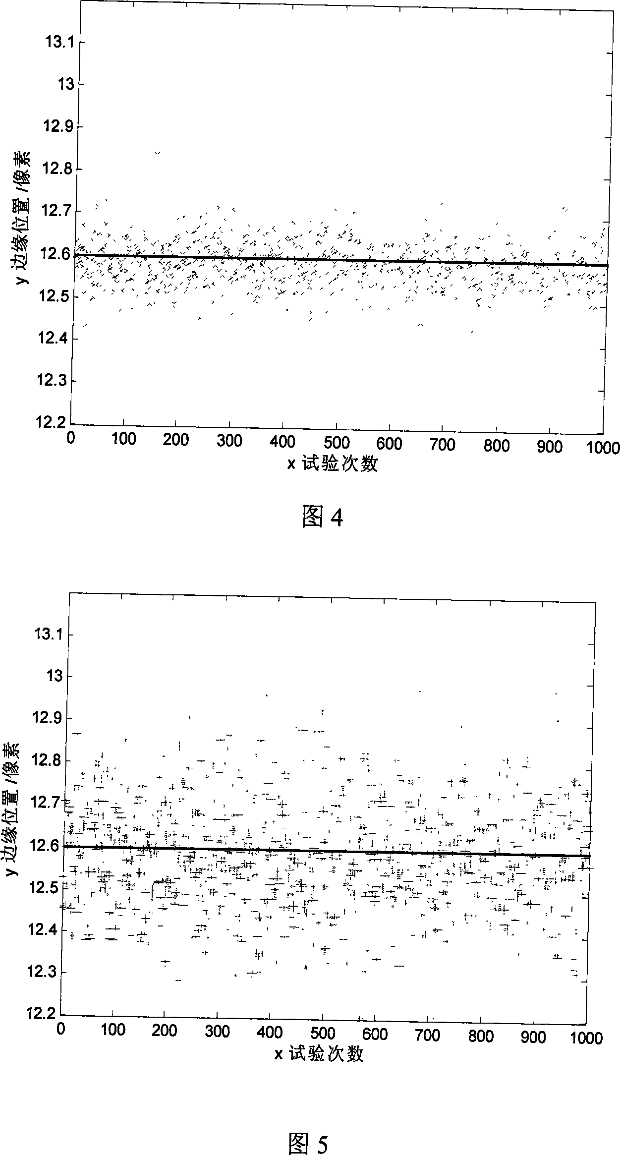 Gray associated analysis based sub-pixel fringe extracting method
