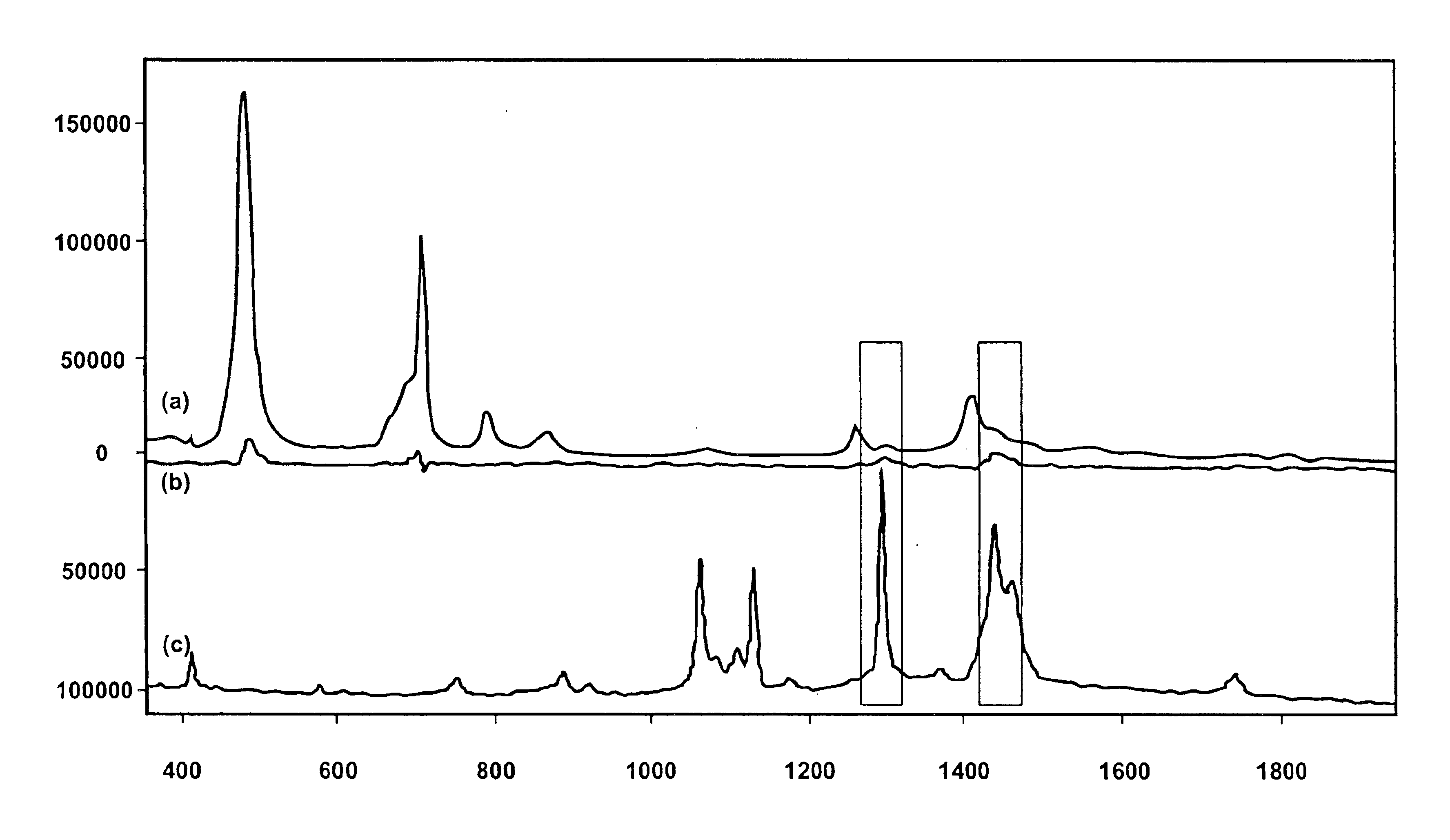 Raman spectroscopy crystallization analysis method