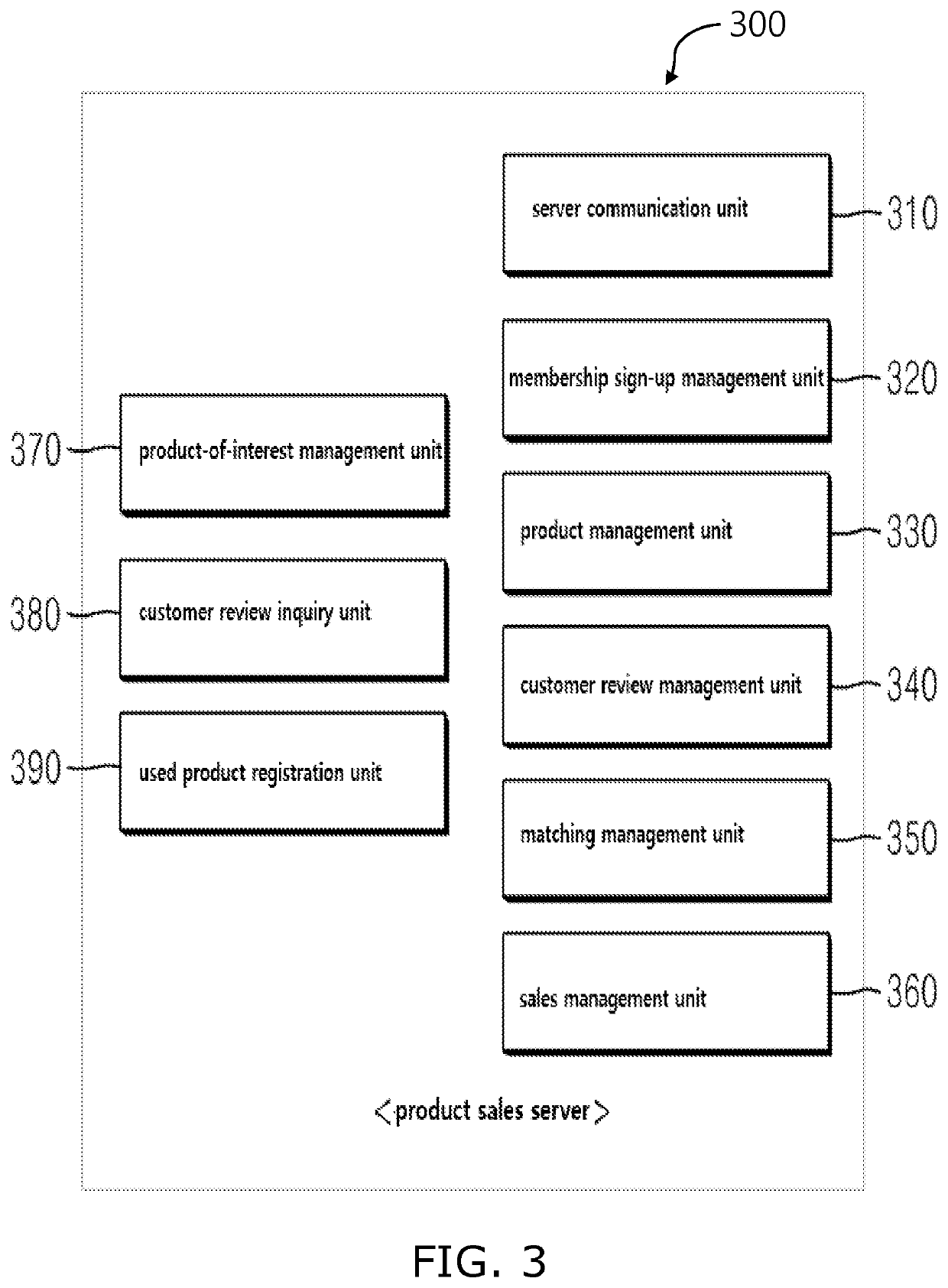 Product sales system utilizing product purchase history, product of interest, and customer review of acquaintance