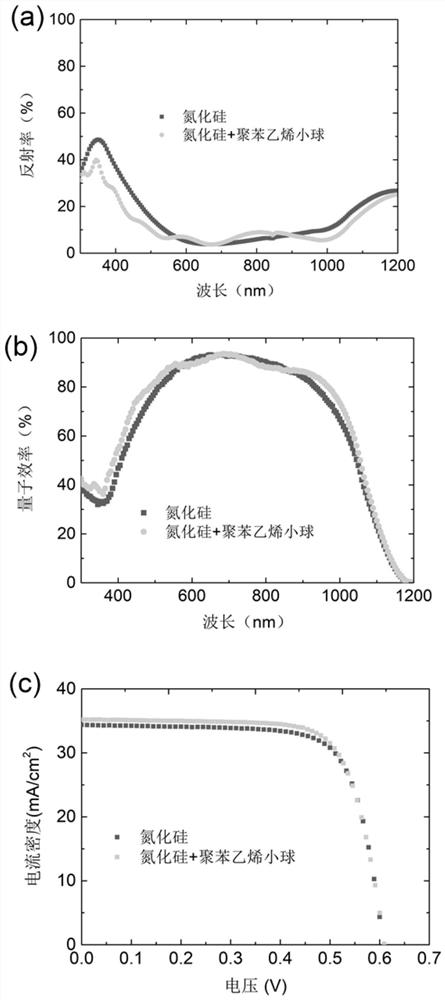 Polycrystalline silicon solar cell light absorption enhanced structure, polycrystalline silicon solar cell and preparation method thereof