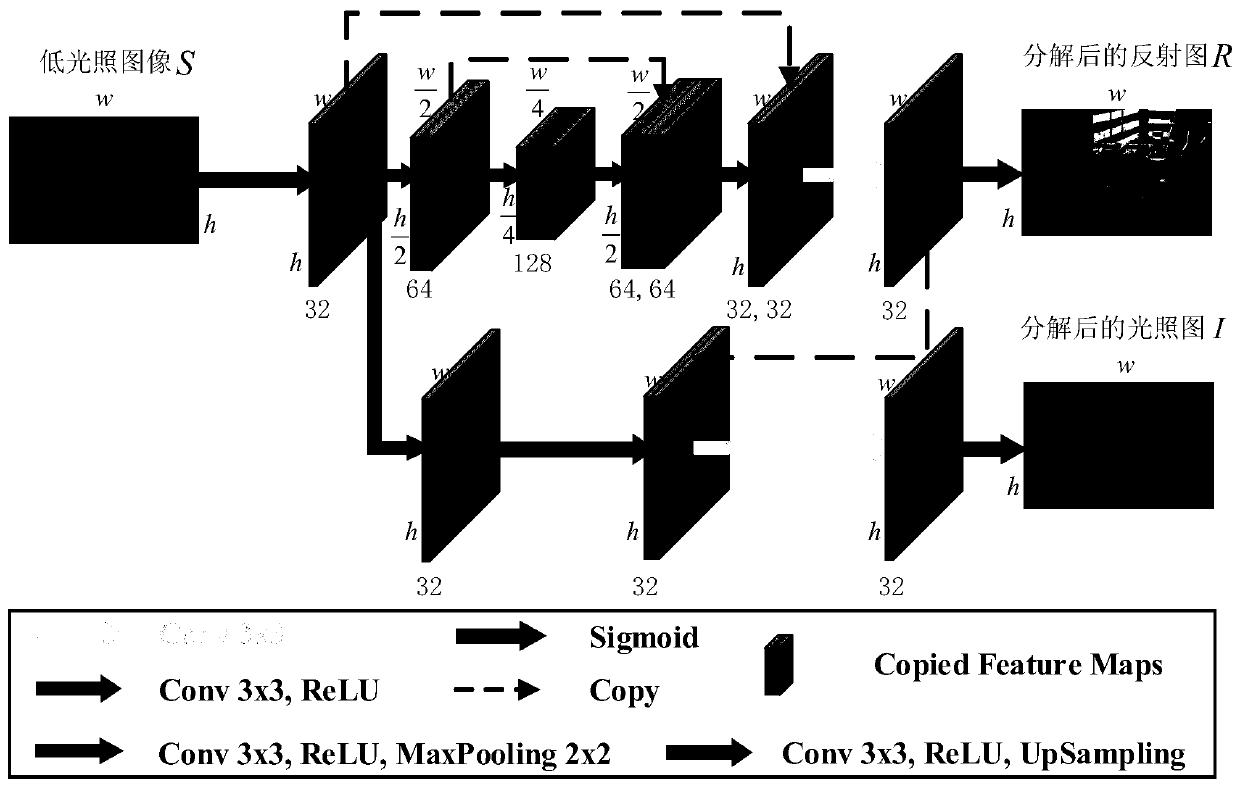 Low-illumination color image enhancement method based on Retinex and convolutional neural network