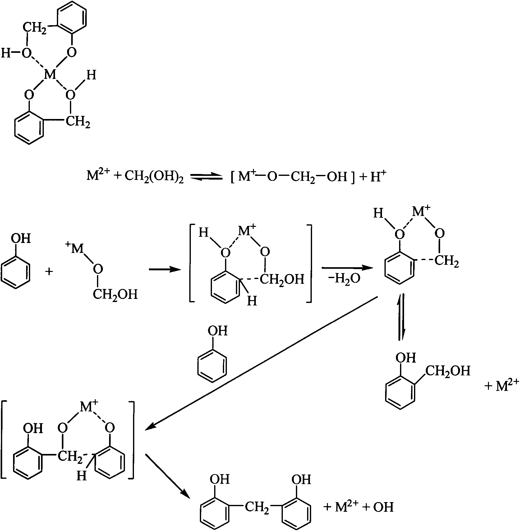 Thermosetting phenolic resin used for environment-friendly type phenolic aldehyde electronic encapsulating material