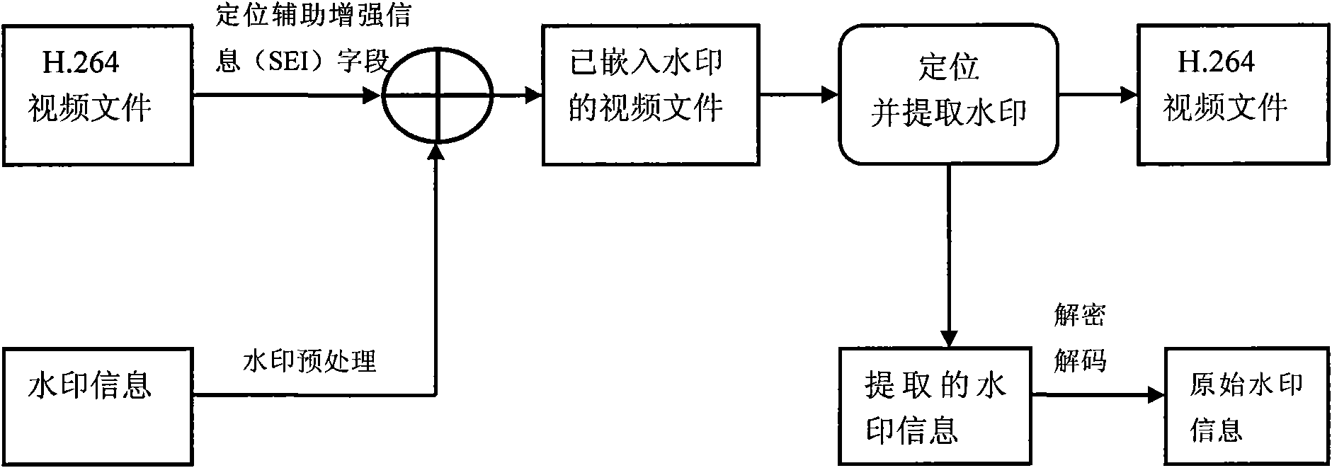 Real-time digital video watermarking method based on H.264 standard