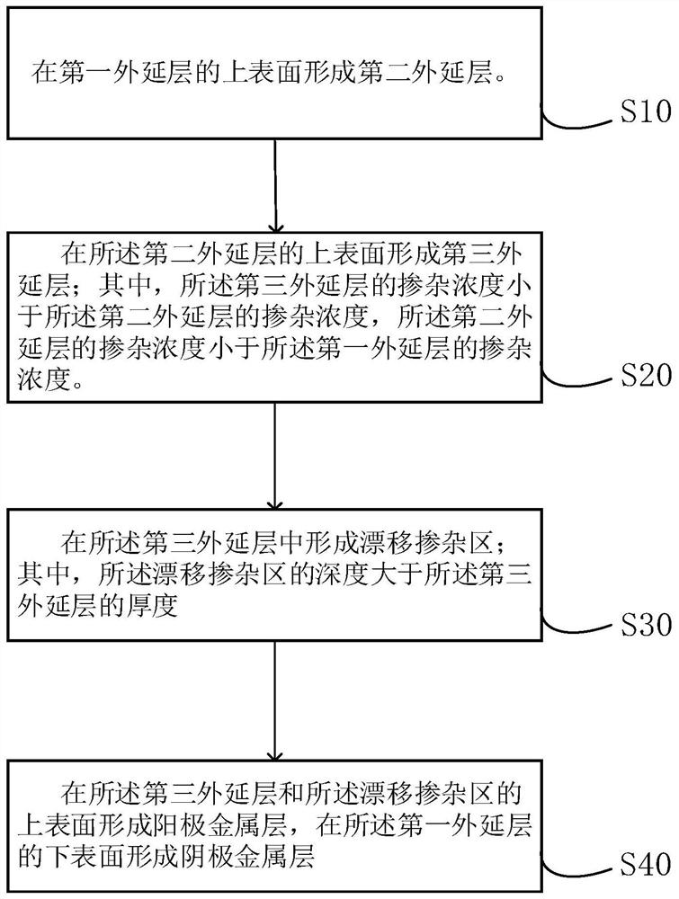 Preparation method of MPS diode and MPS diode