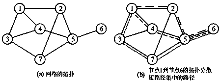 A Network Routing Method Using Topologically Dispersed Short Path Set