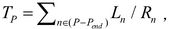 A Network Routing Method Using Topologically Dispersed Short Path Set