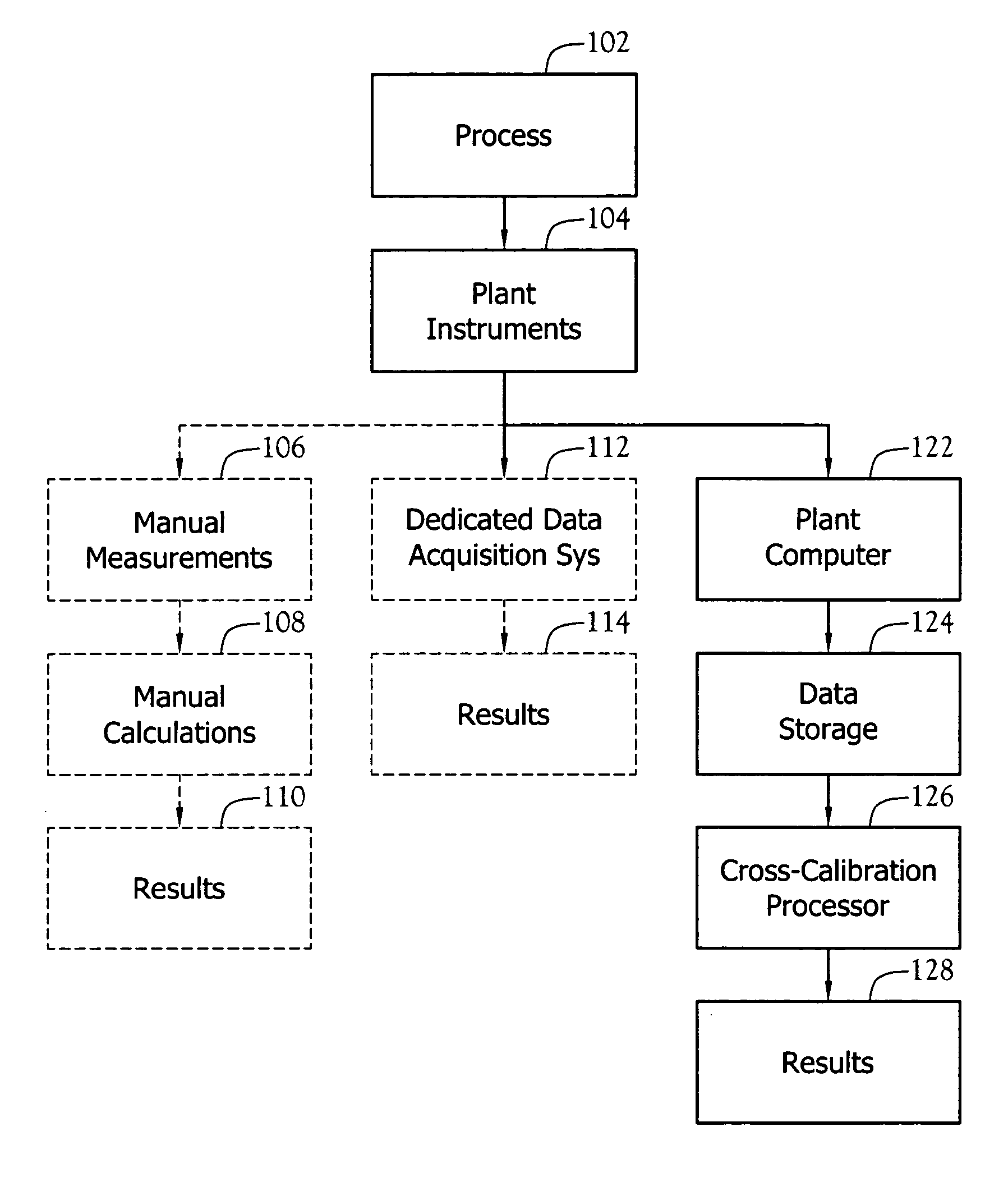 Cross-calibration of plant instruments with computer data