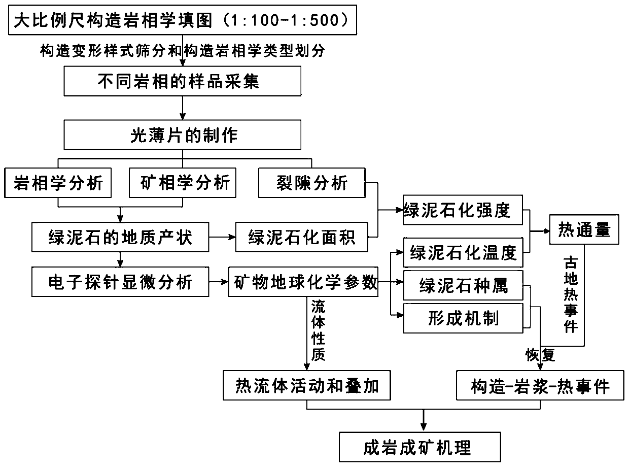 Method for recovering chloritization heat flux