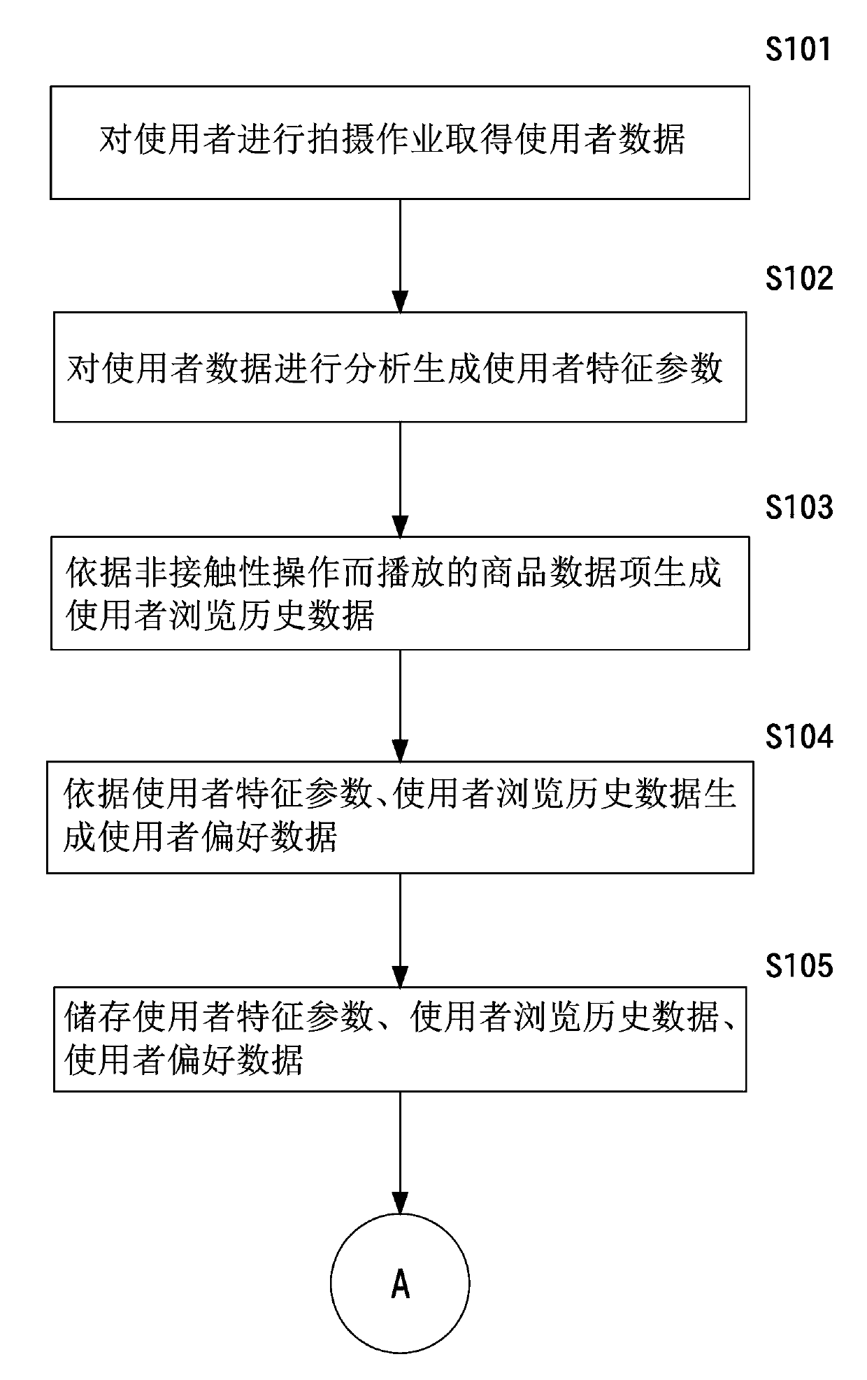 Image playing system with customer preference commodity analysis capability and method thereof