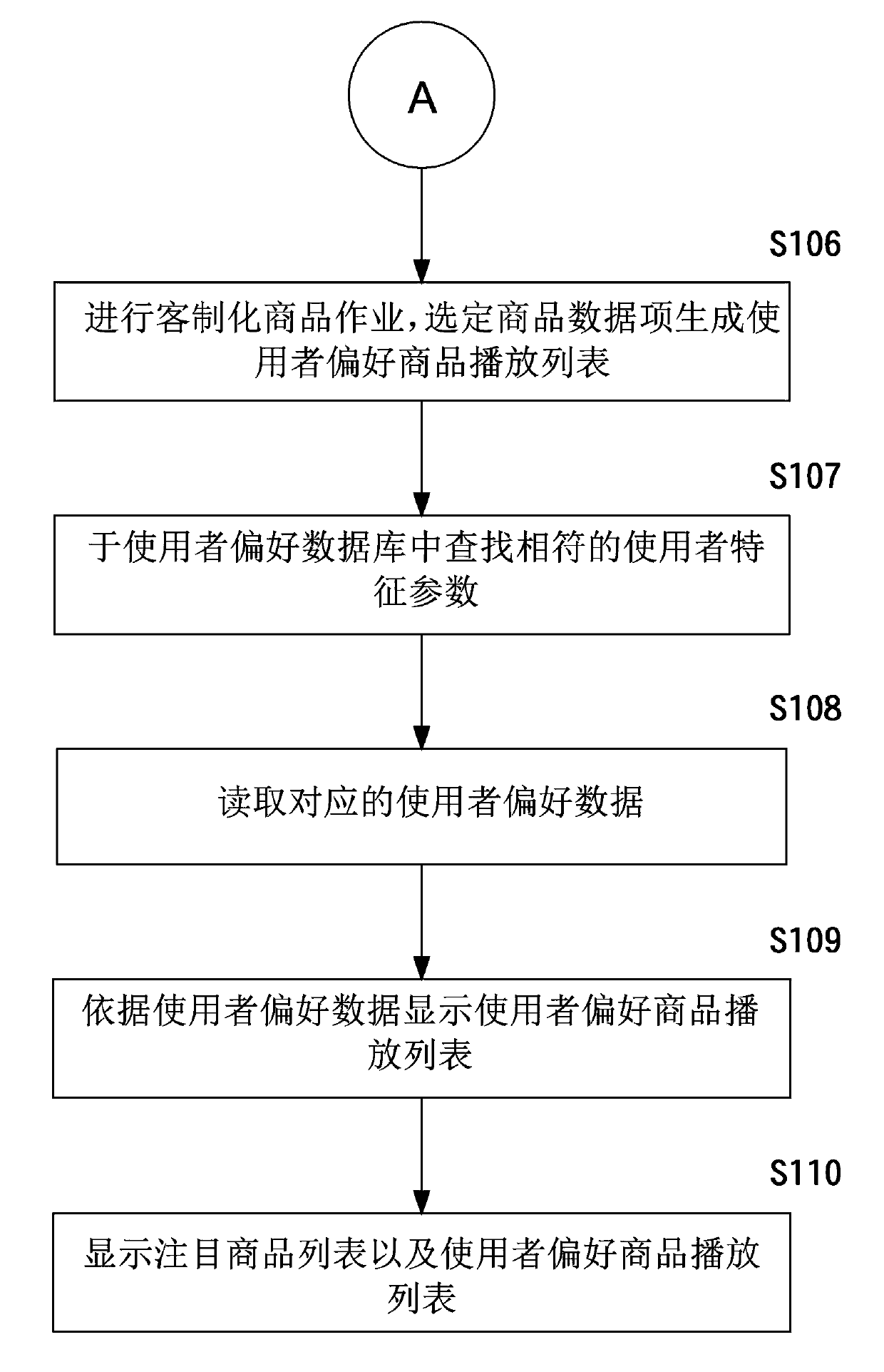 Image playing system with customer preference commodity analysis capability and method thereof