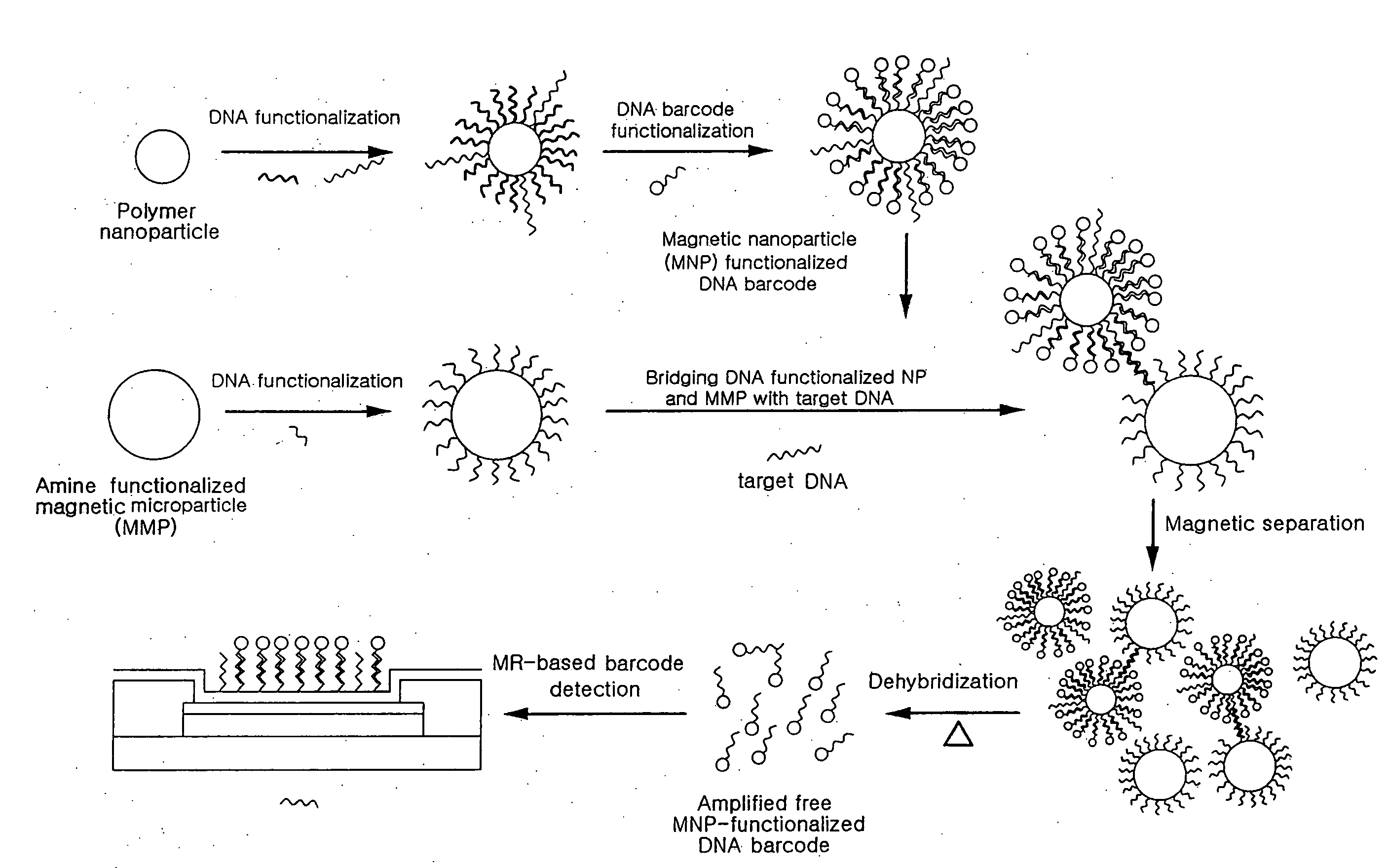 Method for detecting target biological material using DNA barcodes