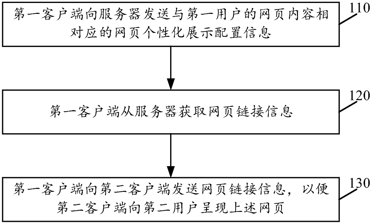 Information processing method and apparatus