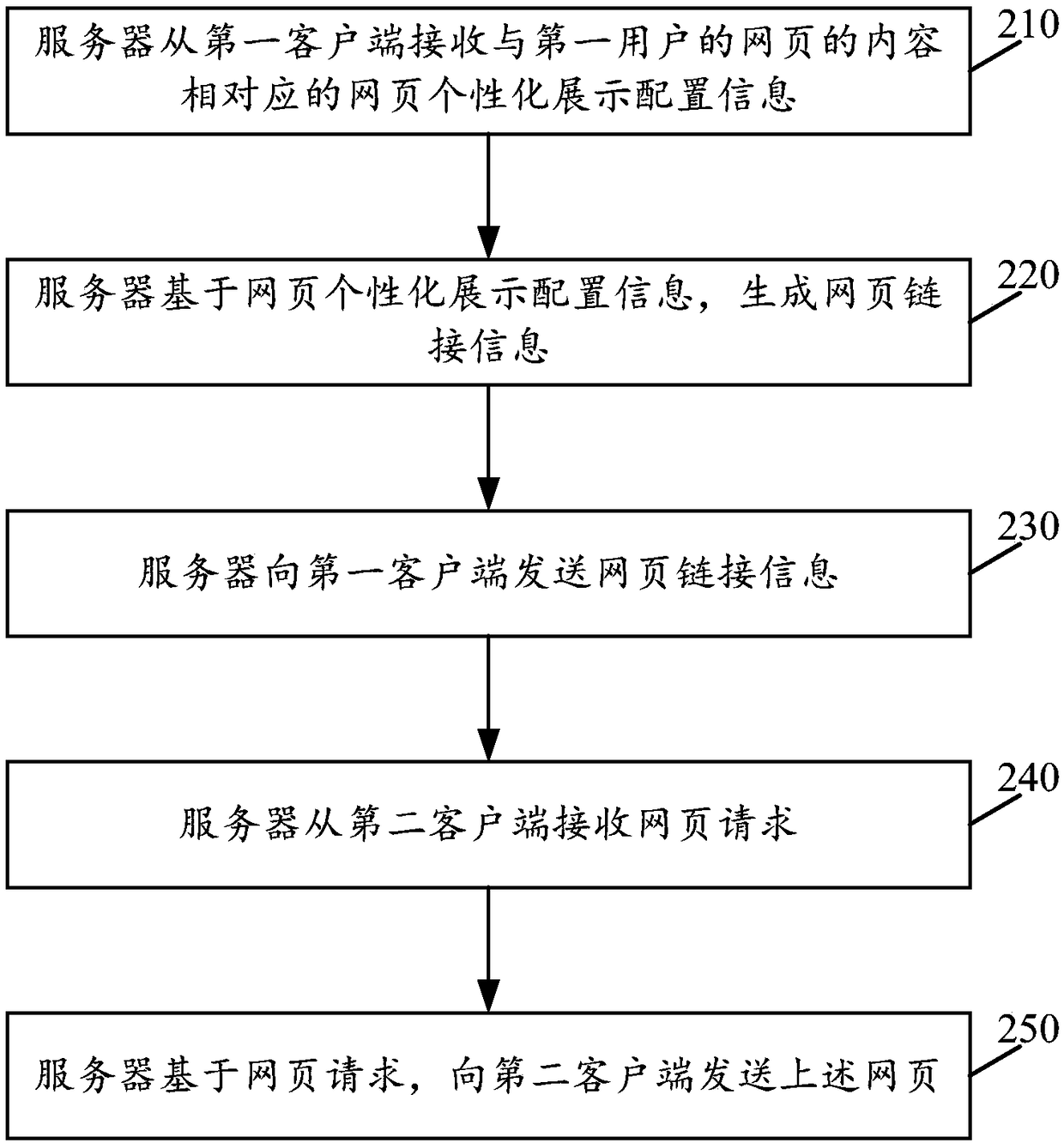 Information processing method and apparatus