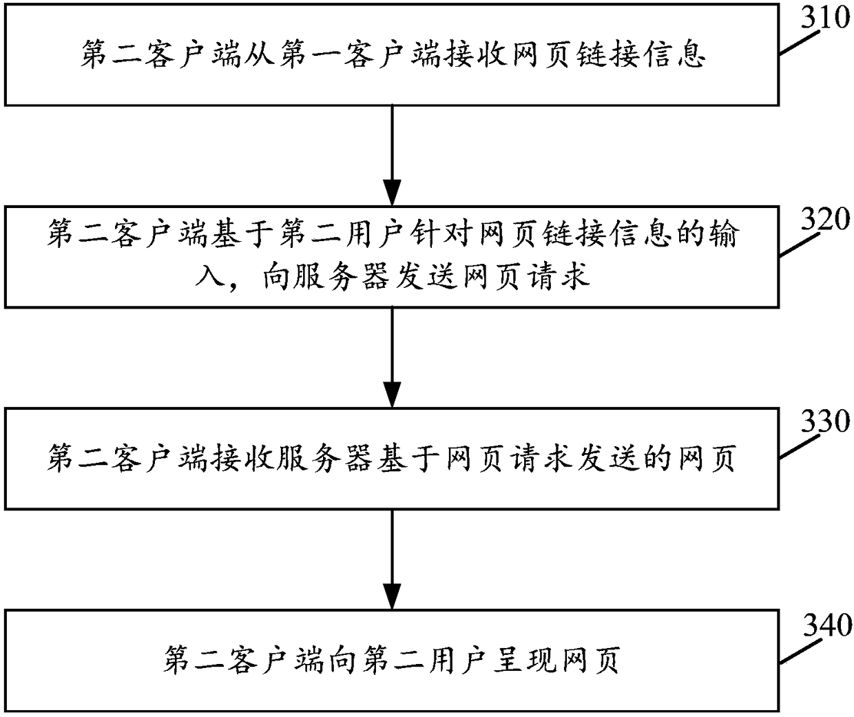 Information processing method and apparatus