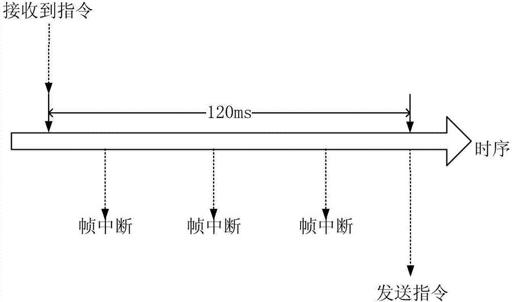 Control system and control method of high-accuracy broadcasting of channel packaging control machine