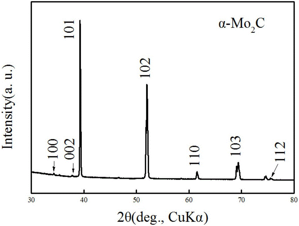 Method for preparing alpha-phase molybdenum carbide crystals through microwave plasma enhanced chemical vapor deposition