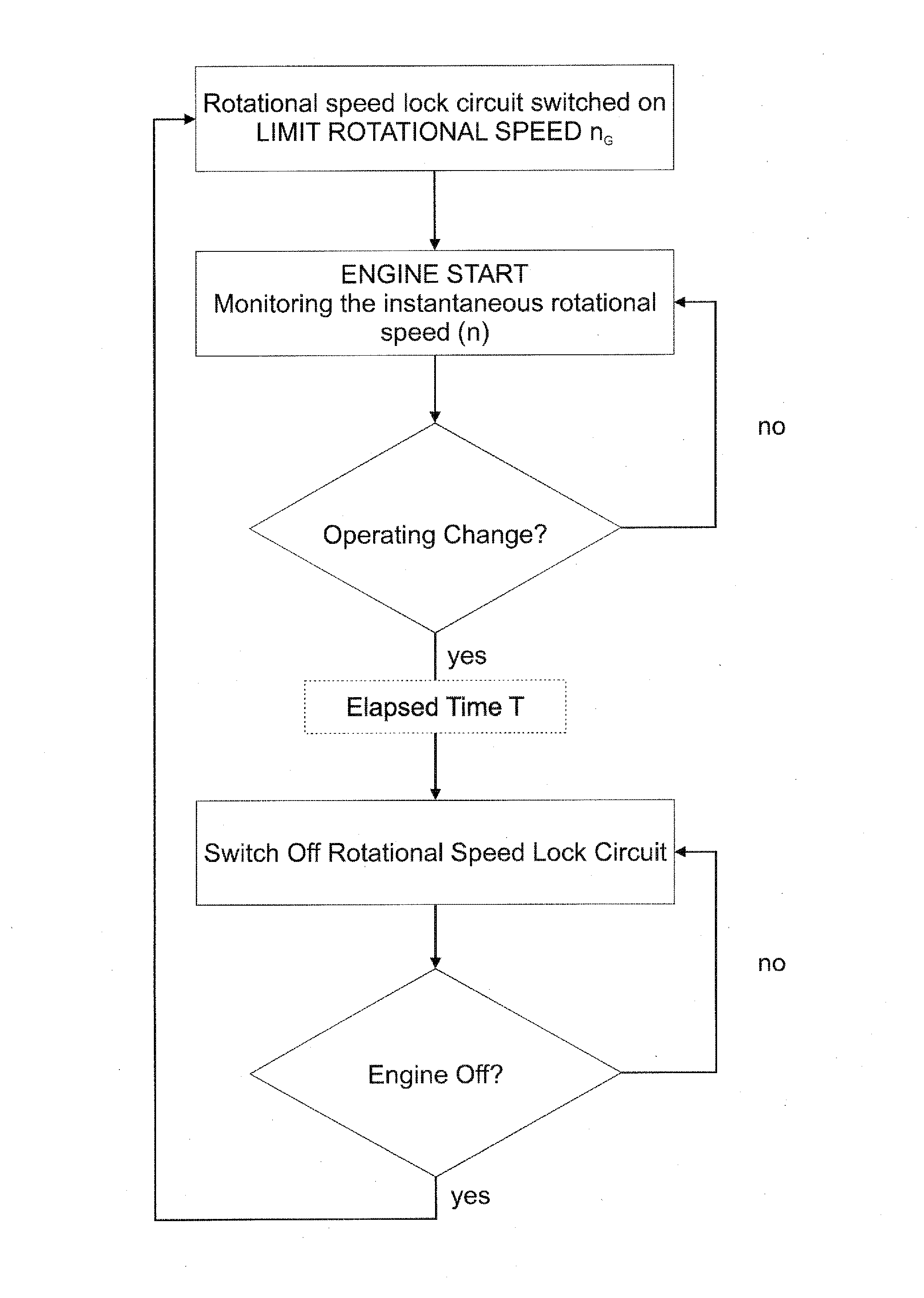 Method for controlling the limiting of the rotational speed of a combustion engine