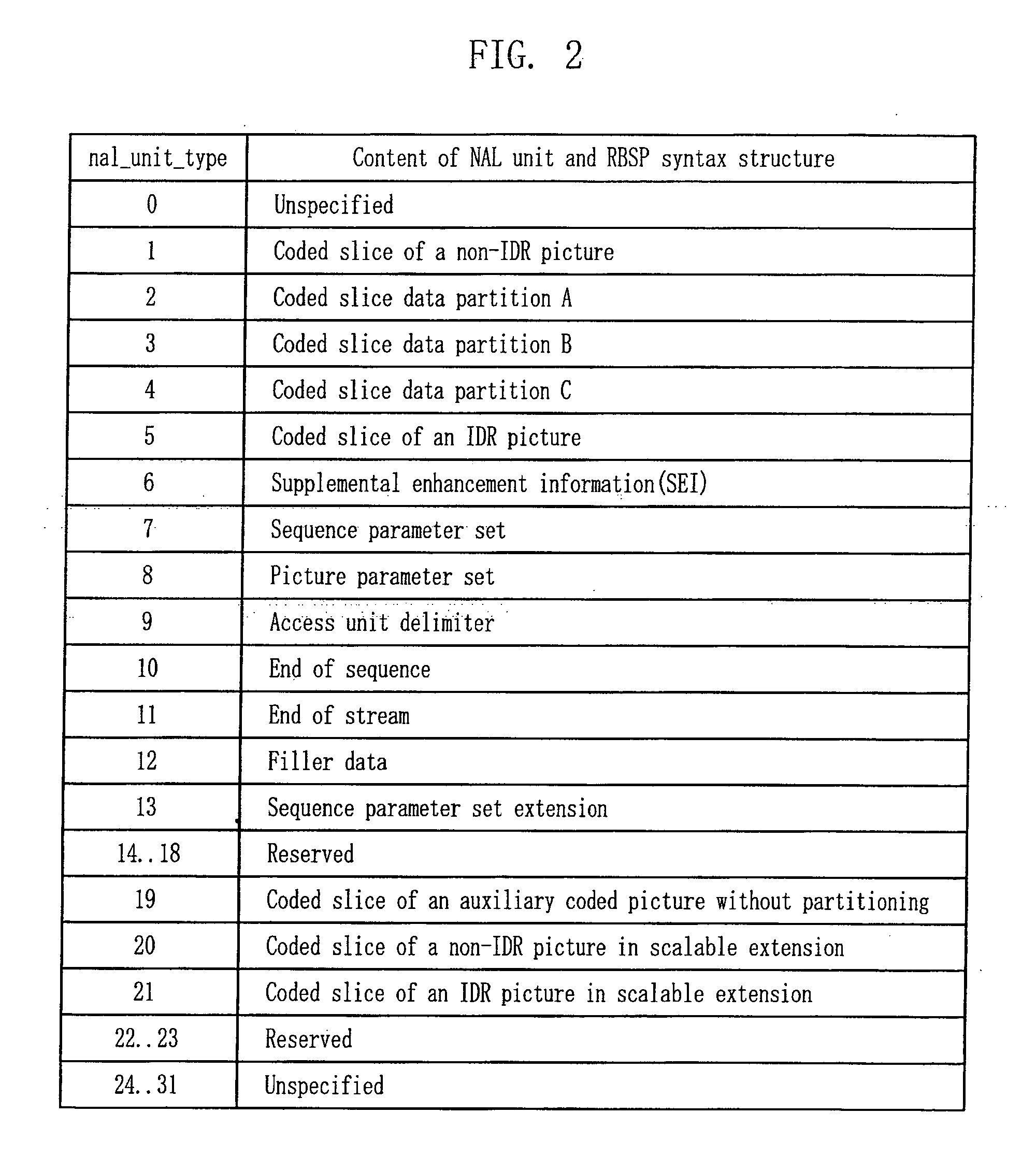 Method for determining packet type for svc video bitstream, and rtp packetizing apparatus and method using the same