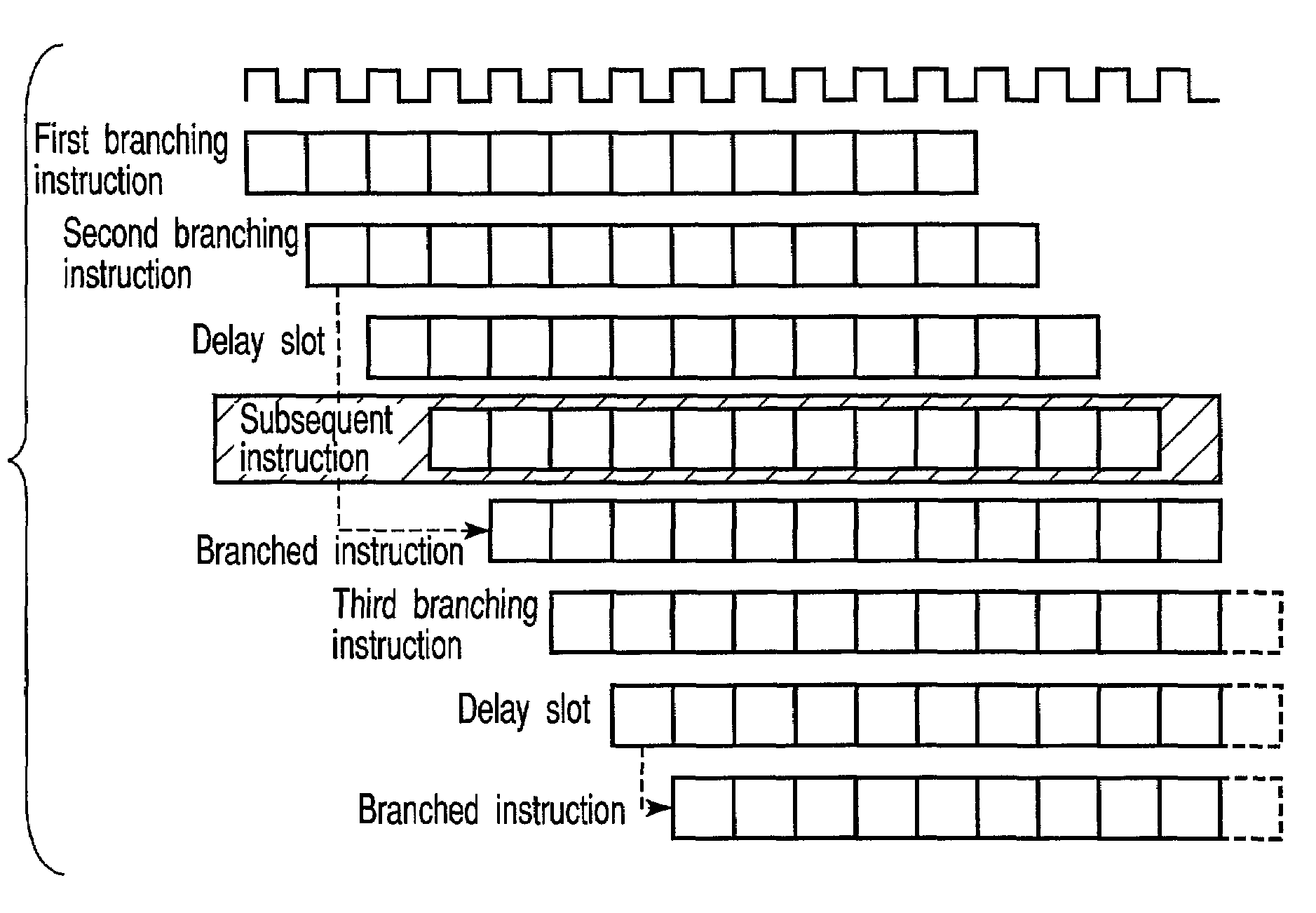 Multi-table branch prediction circuit for predicting a branch's target address based on the branch's delay slot instruction address