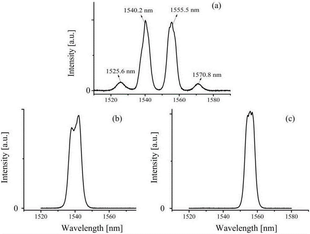 Multi-wavelength synchronous output fiber laser based on nonlinear polarization rotation mode locking
