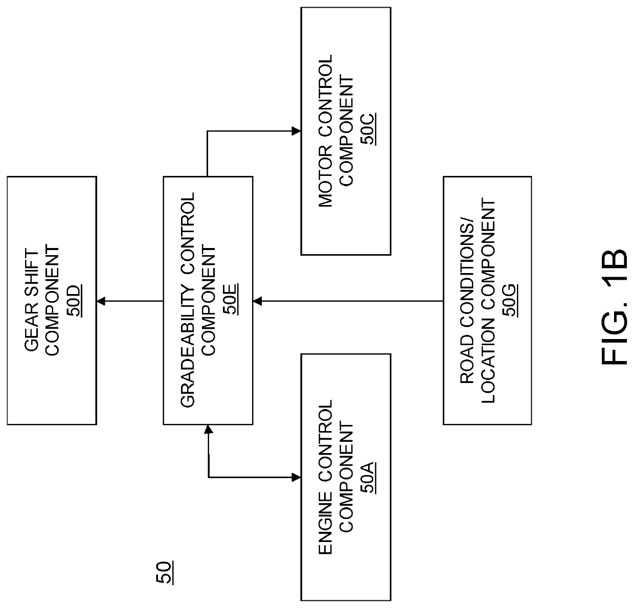 Gradeability control in a hybrid vehicle