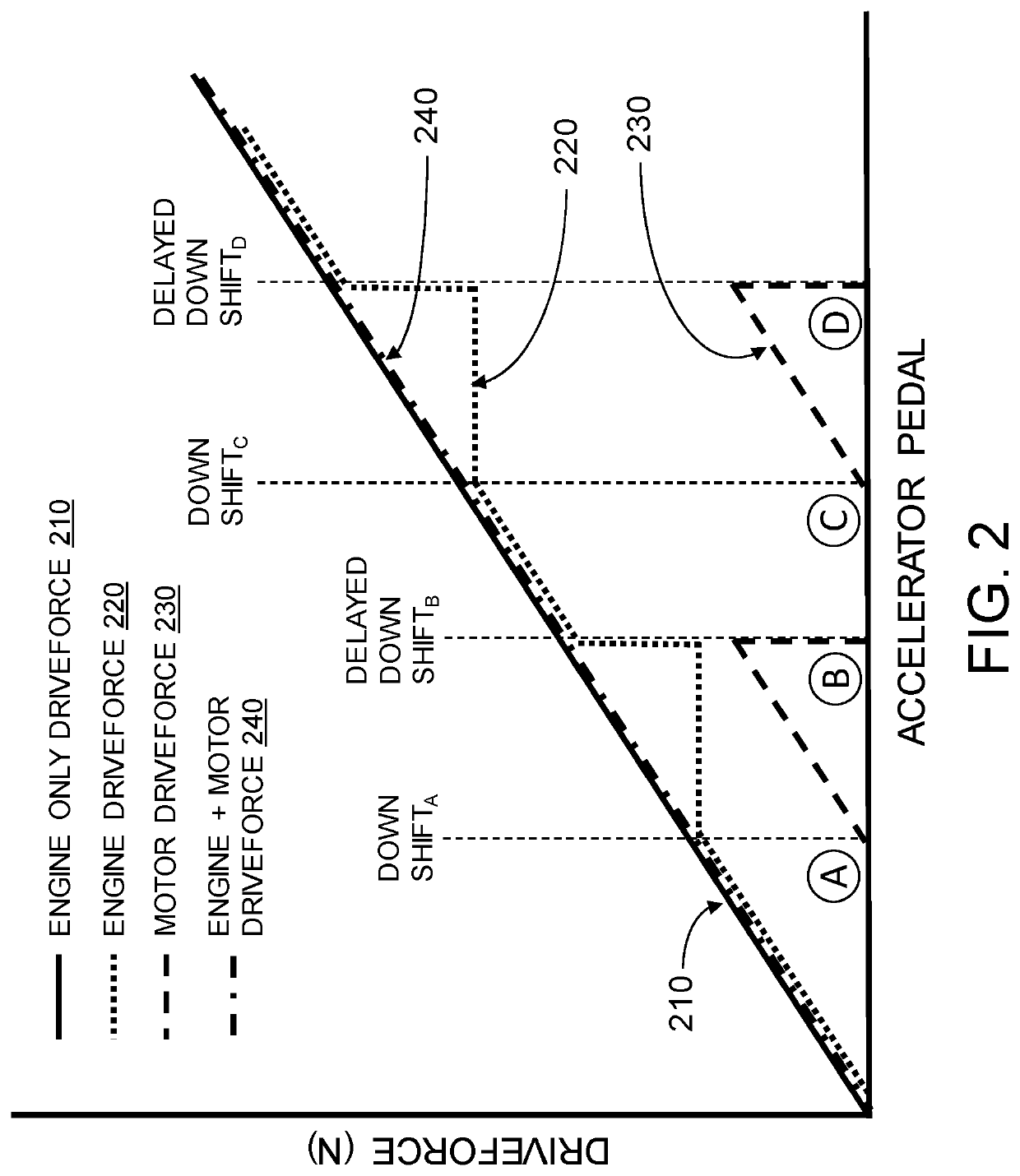 Gradeability control in a hybrid vehicle