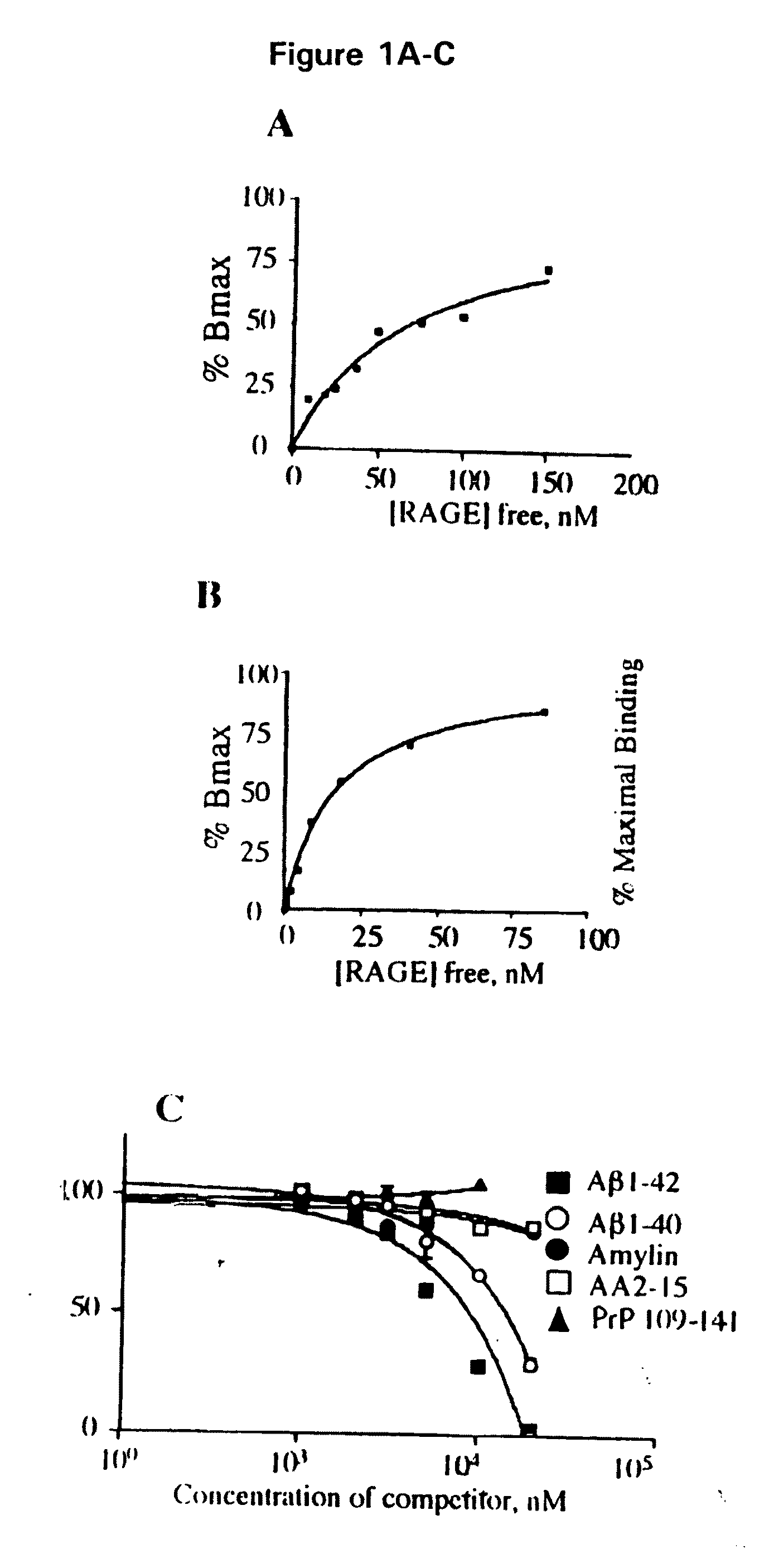 Methods of inhibiting binding of beta-sheet fibril to rage and consequences thereof