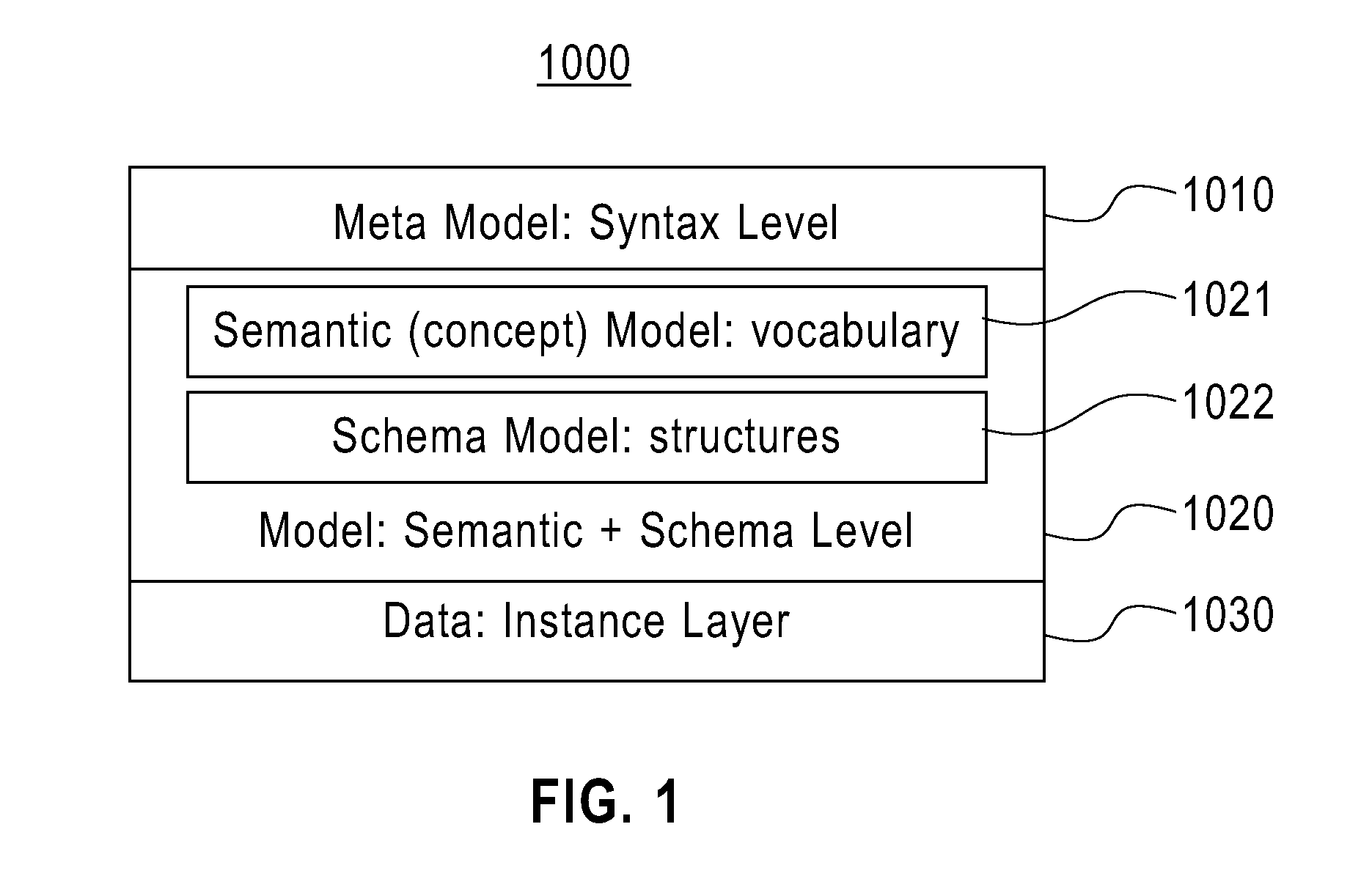 Method and system for constructing XML query to schema variable XML documents
