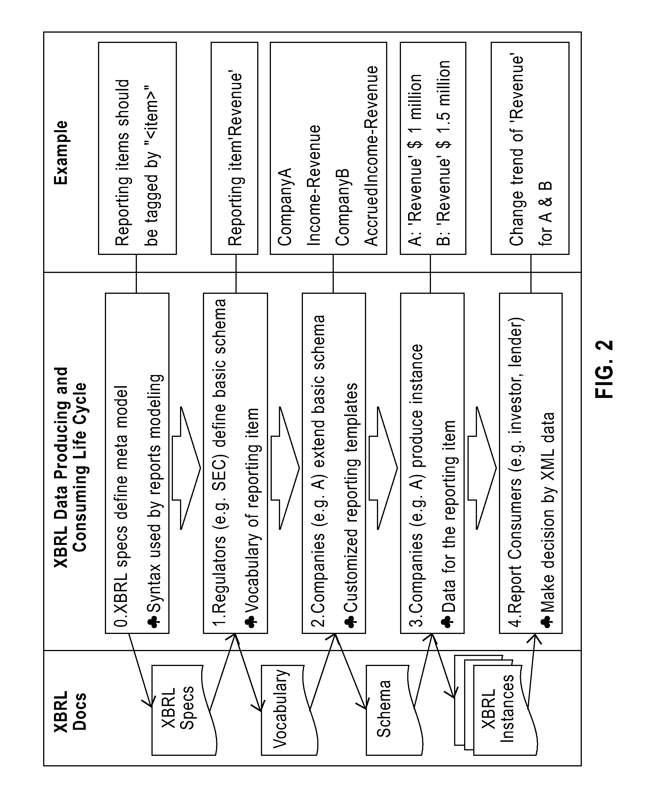 Method and system for constructing XML query to schema variable XML documents