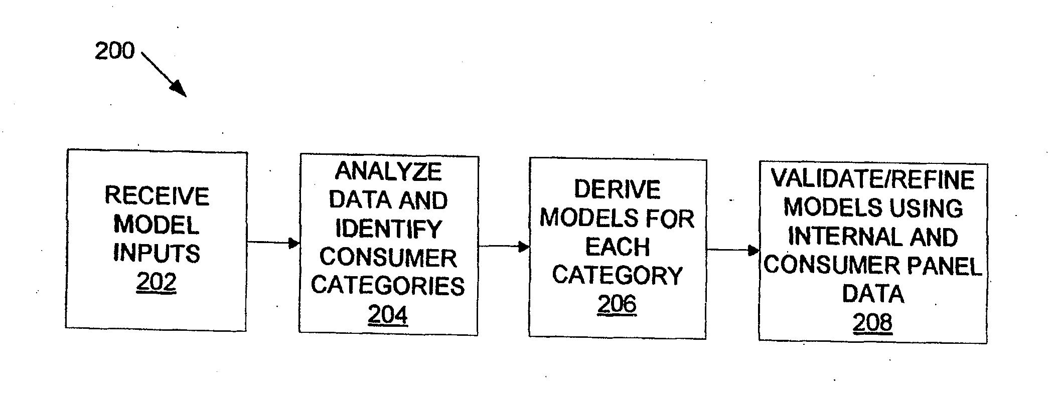 Computer-Based Modeling of Spending Behaviors of Entities