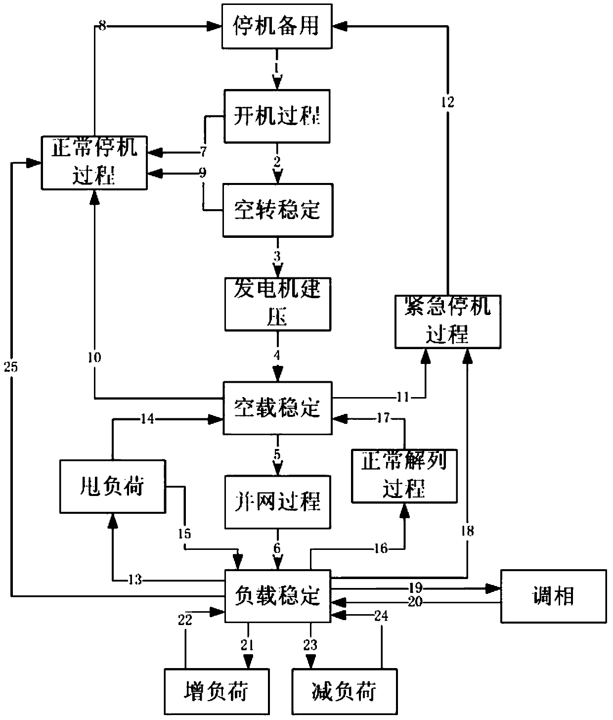 A Quantitative Evaluation Method for the Health State of Hydropower Units Based on Transient Process