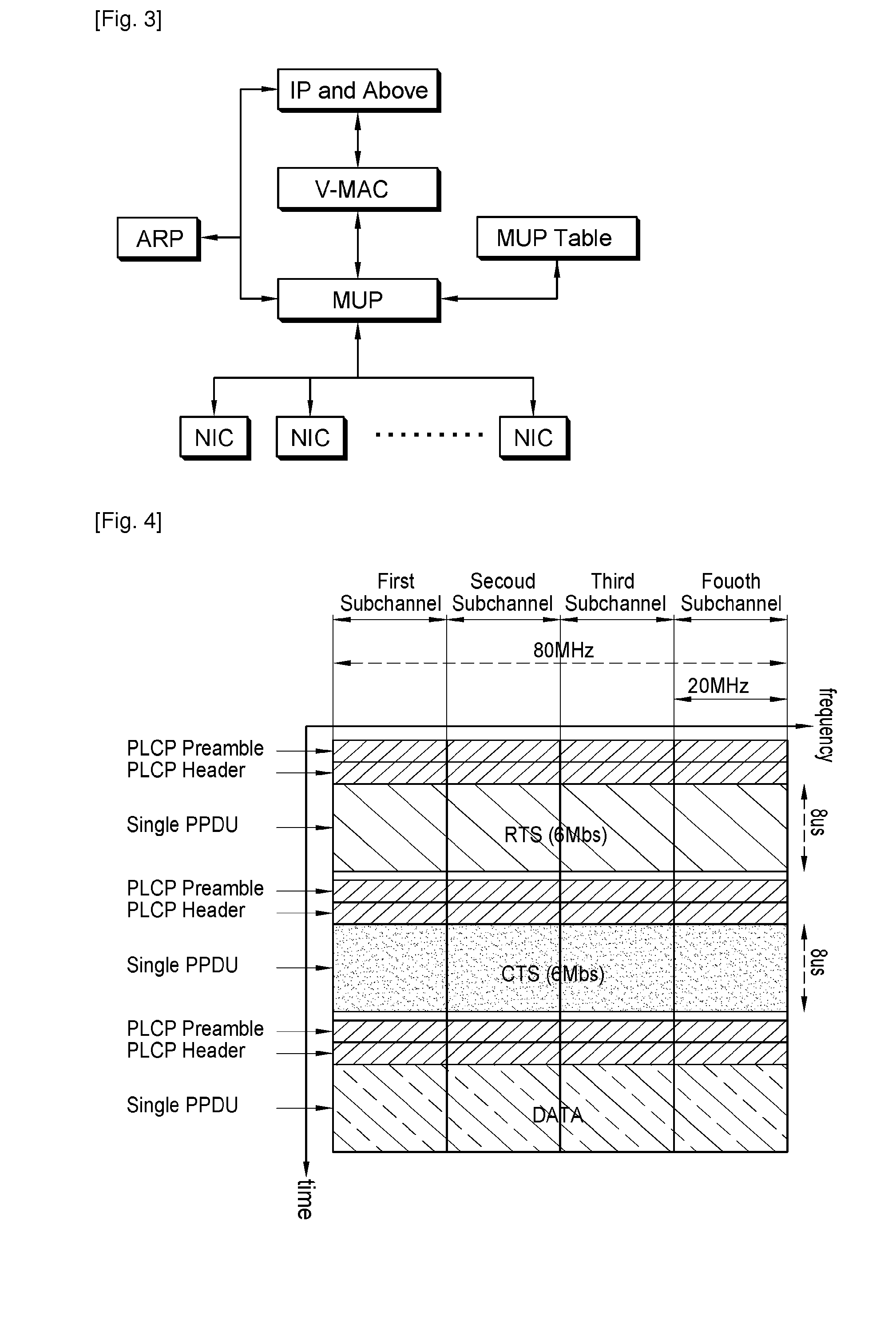 Channel access method for very high throughput (VHT) wireless local access network system and station supporting the channel access method