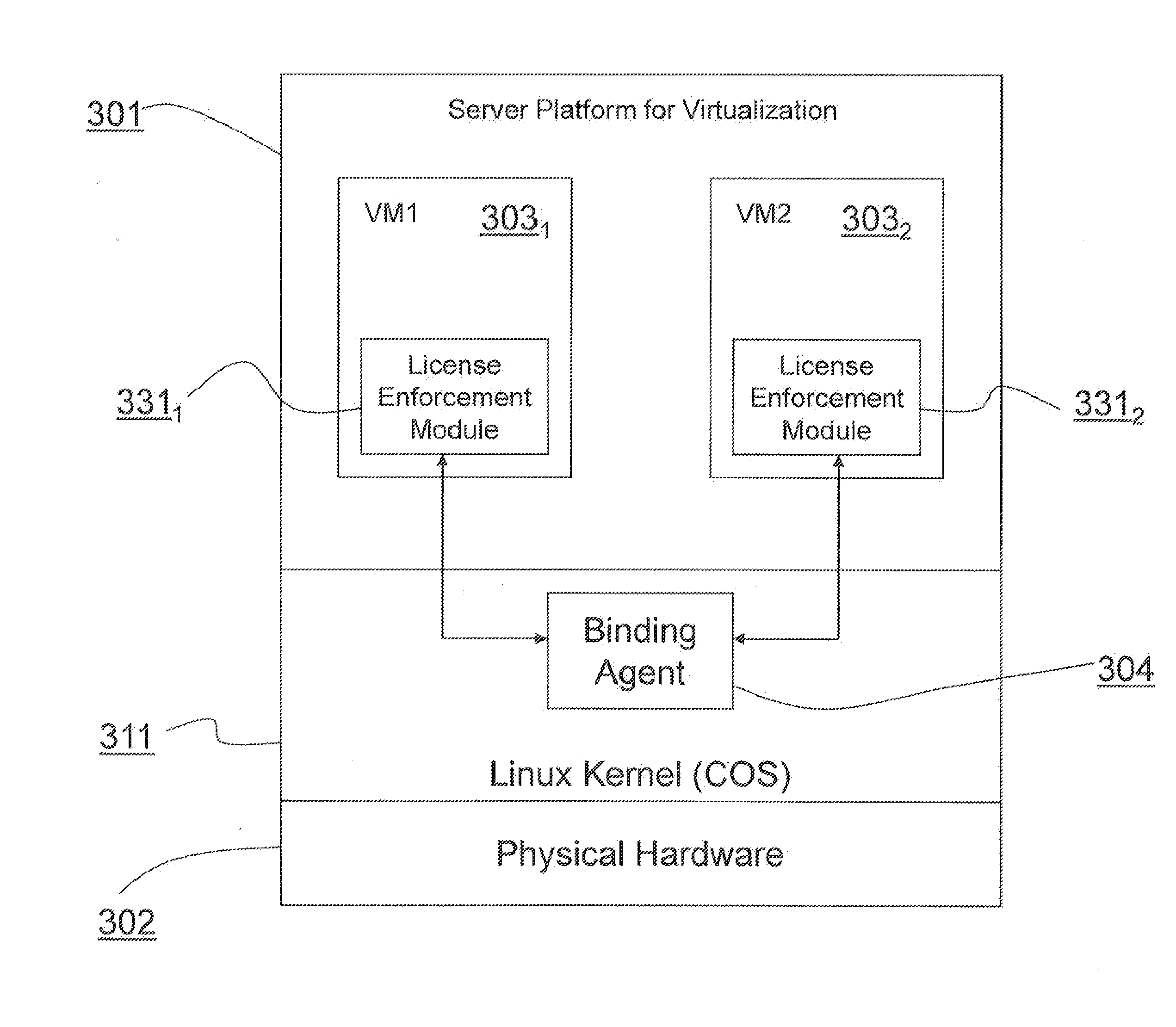 Method and system for software licensing under machine virtualization