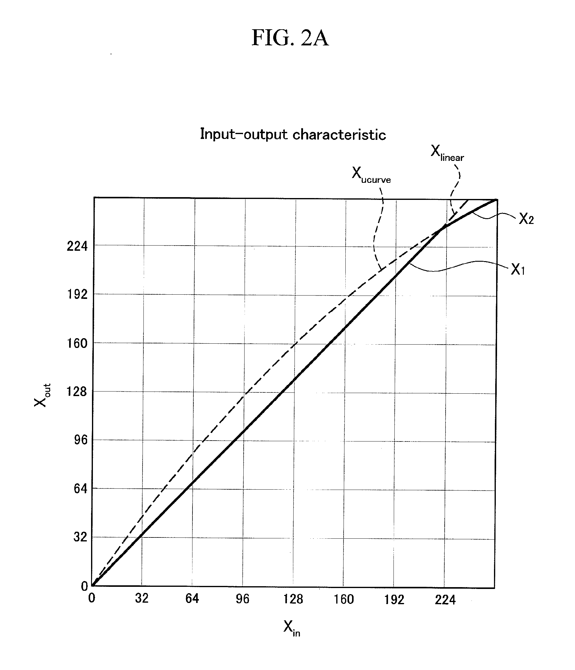 Video signal processing circuit, display device, mobile terminal, and program