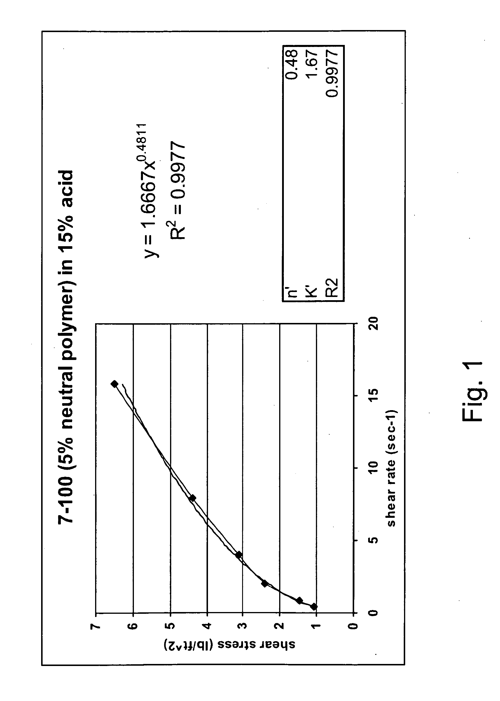 Rheology modifying agents and methods of modifying fluid rheology use in hydrocarbon recovery