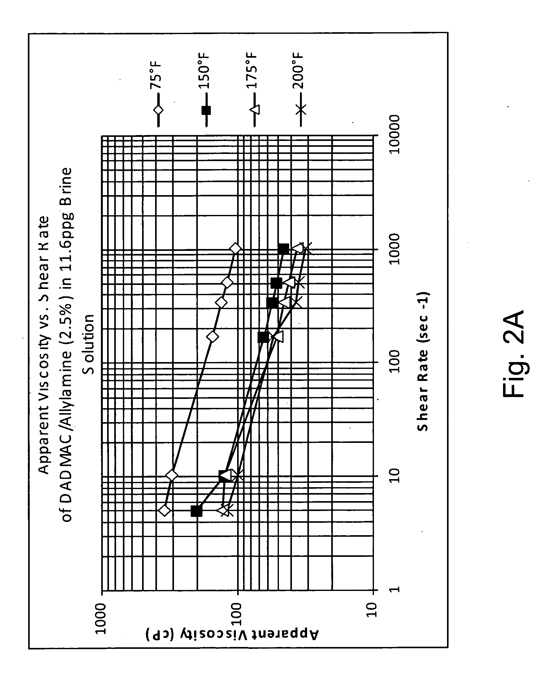 Rheology modifying agents and methods of modifying fluid rheology use in hydrocarbon recovery