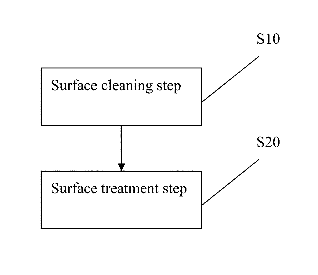 Method of surface modifying graphene