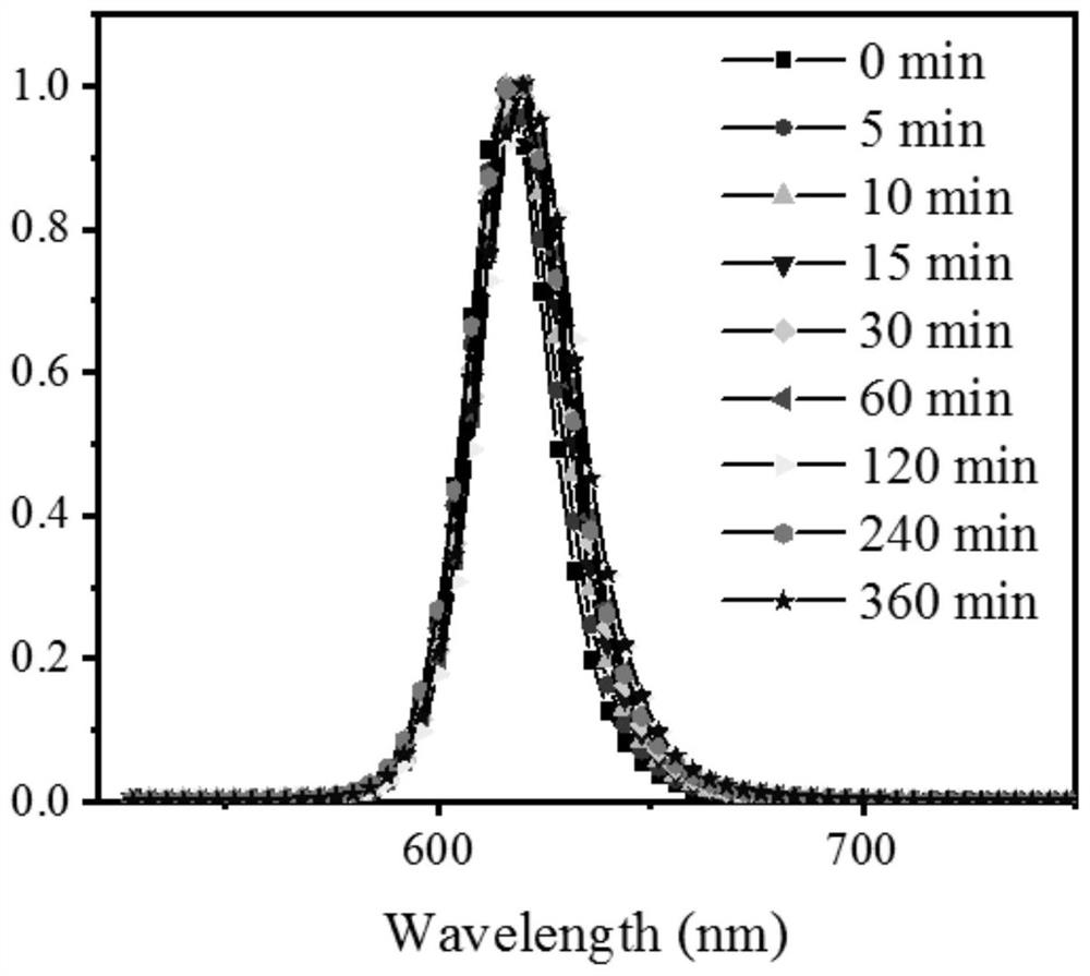 A method and application for stabilizing electroluminescence spectra of mixed halide perovskite materials