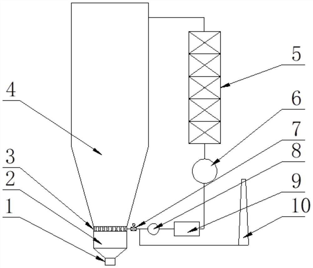 Air distribution plate structure for biomass boiler, boiler system and operation method