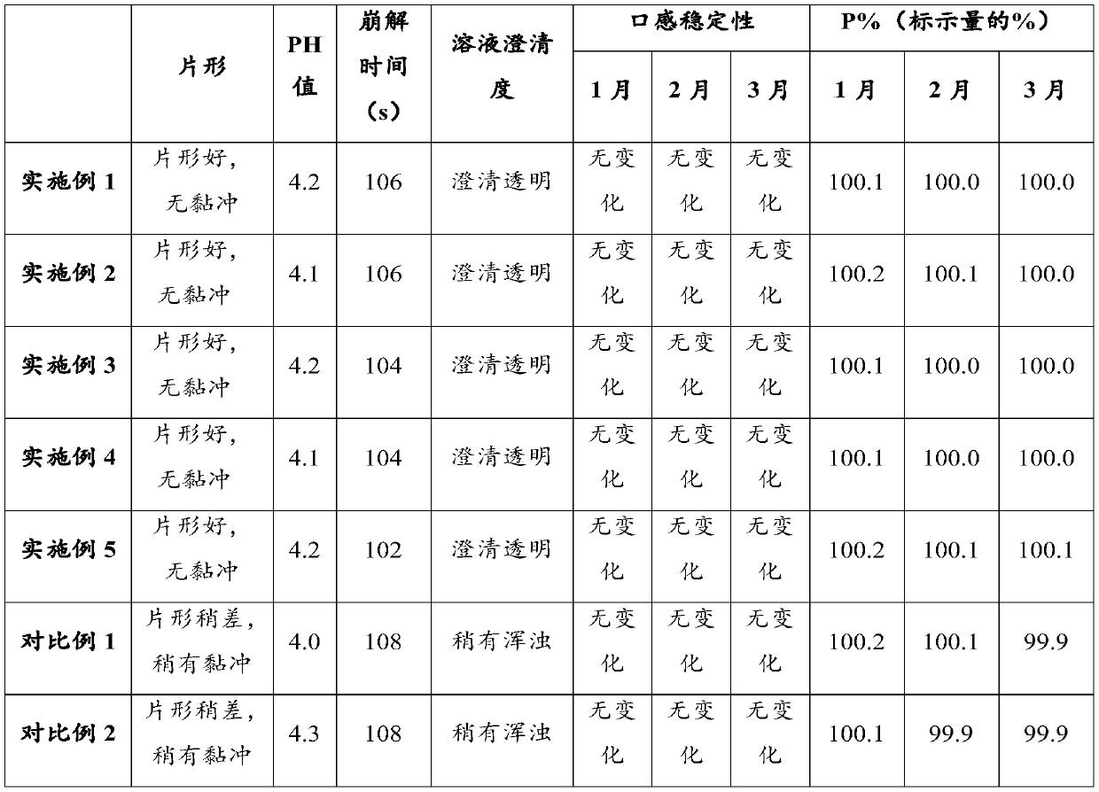 Multivitamin and mineral effervescent tablet for children and adolescents and preparation method thereof