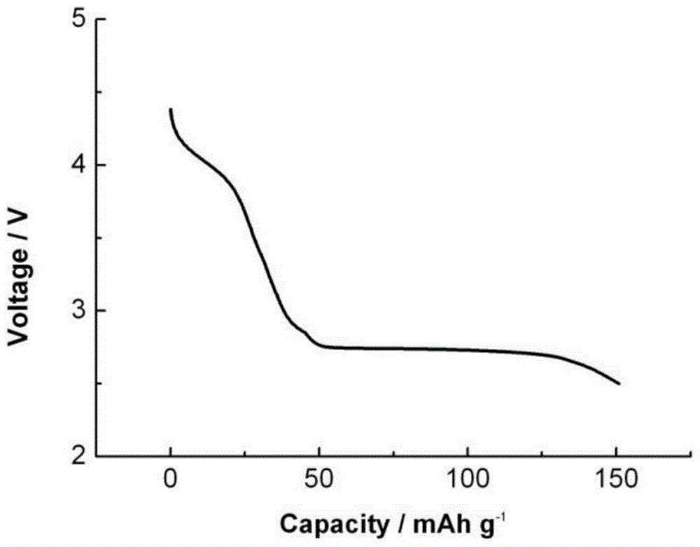 Preparation method of trivalent scandium or chromium-doped spinel-type lithium-rich lithium manganate cathode material
