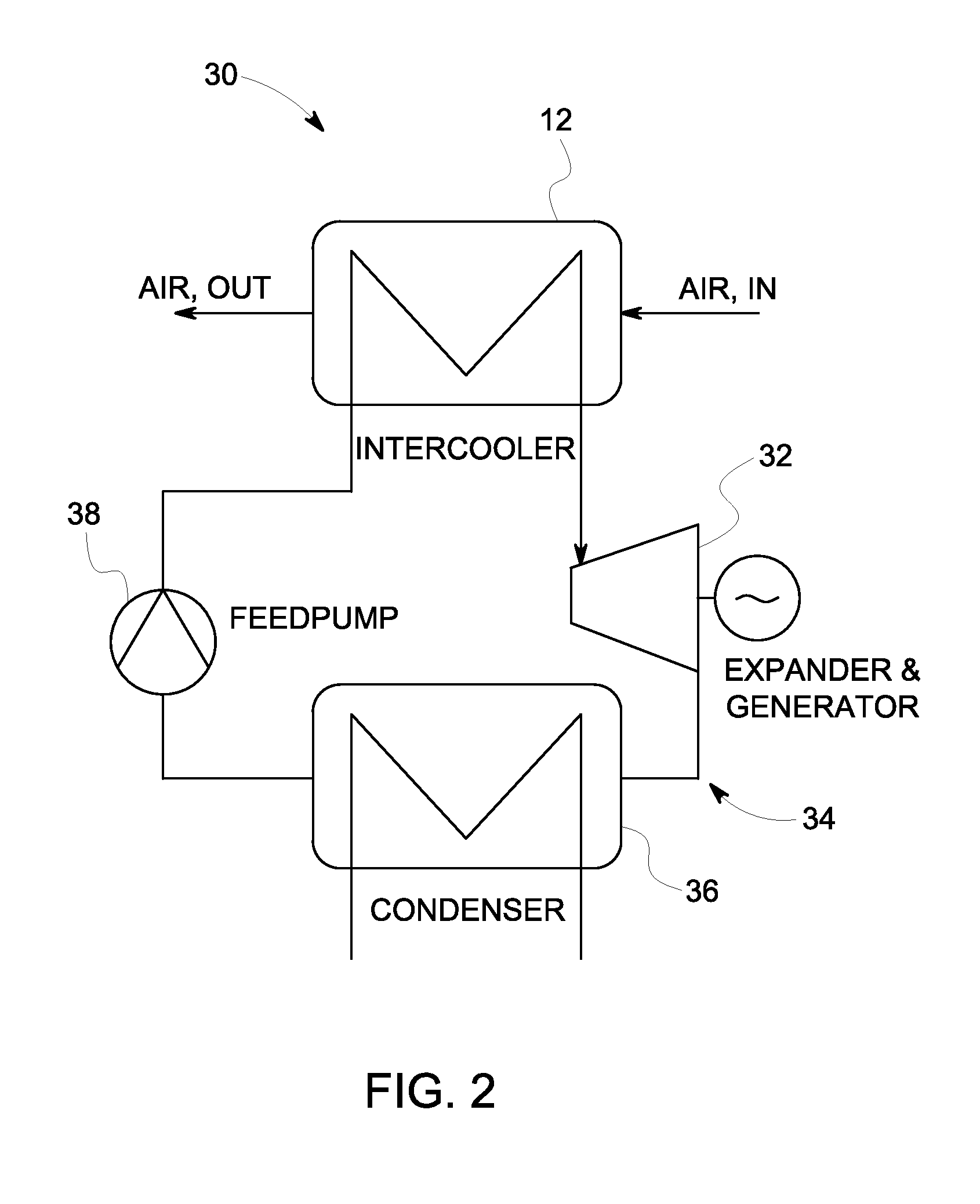 Gas turbine intercooler with tri-lateral flash cycle