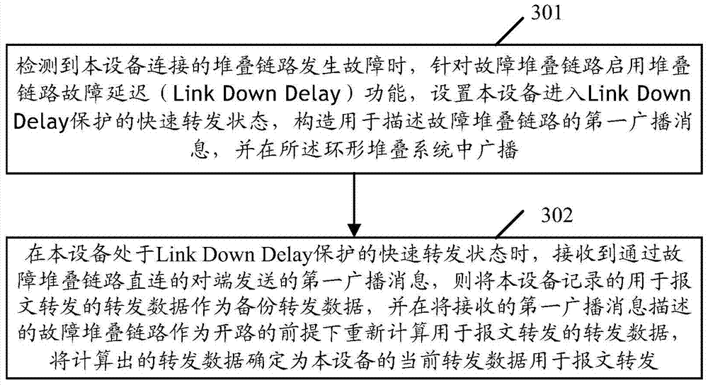Stacking link fault handling method and device
