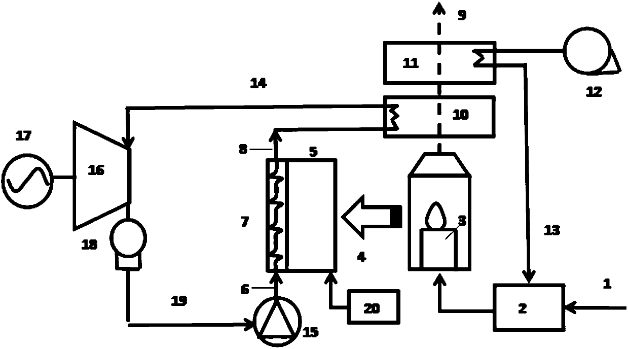 A Combustion Power Generation System Realizing Staged Utilization of Flames