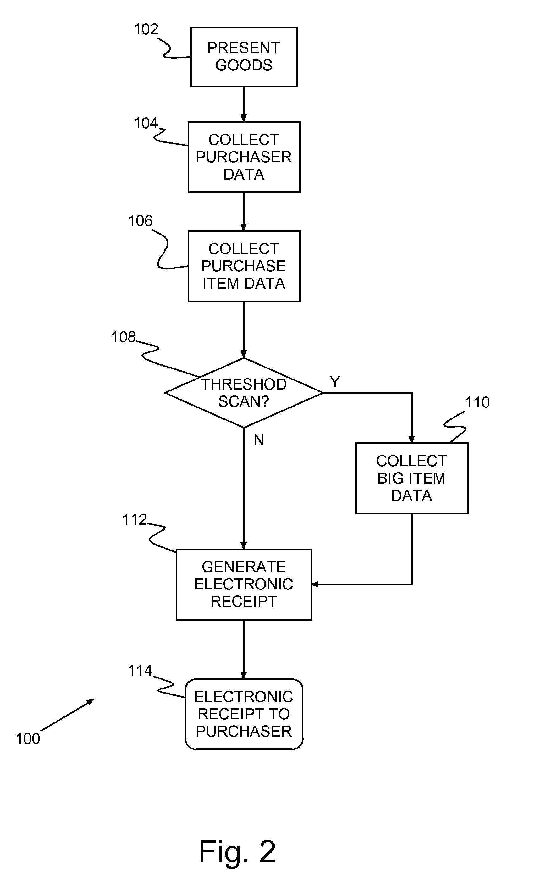 System and method of directly providing electronic receipts