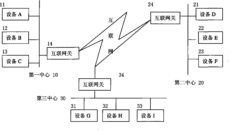 Cross-LAN system communication method