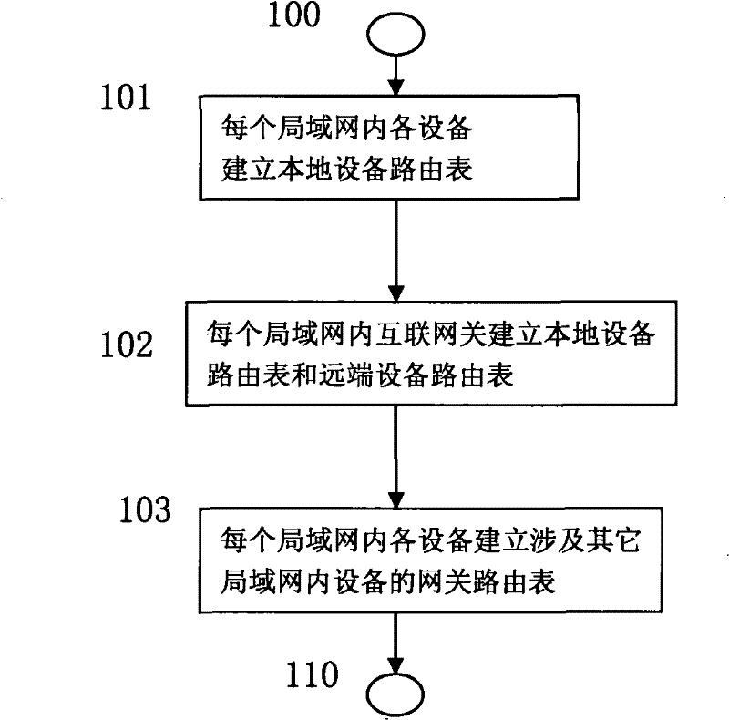 Cross-LAN system communication method